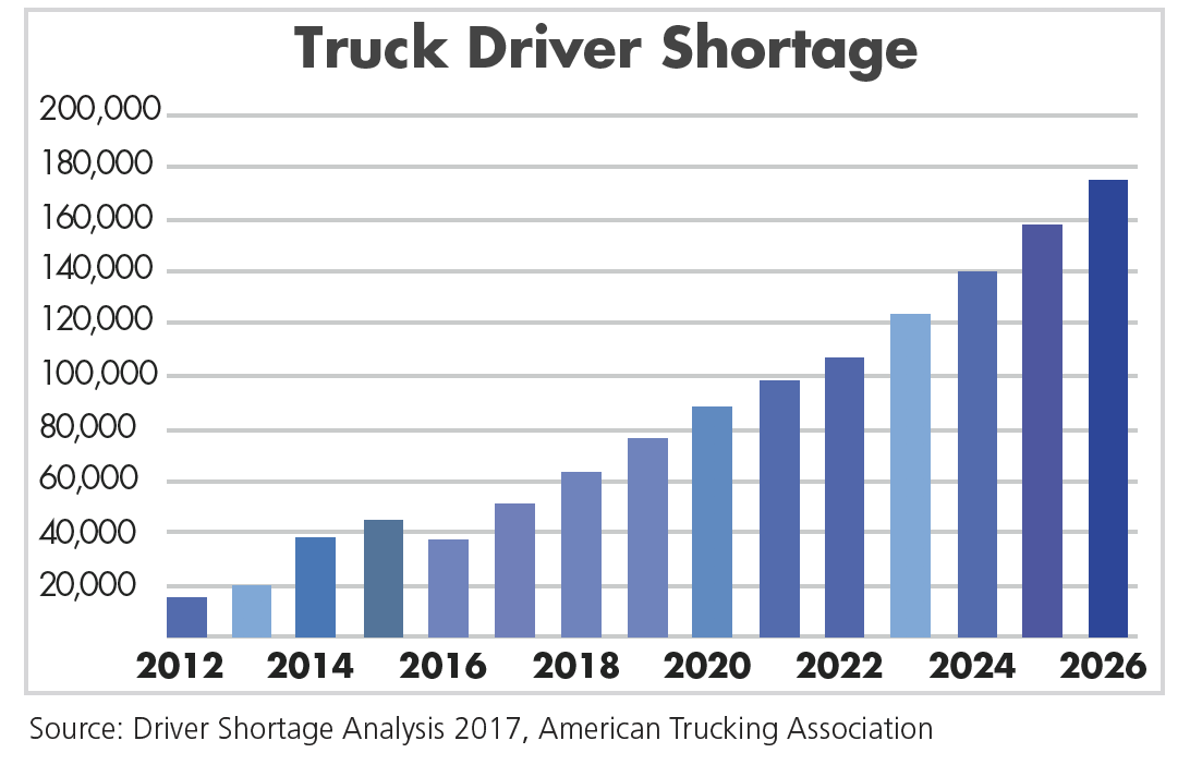 driver shortage analysis 2012 through 2016