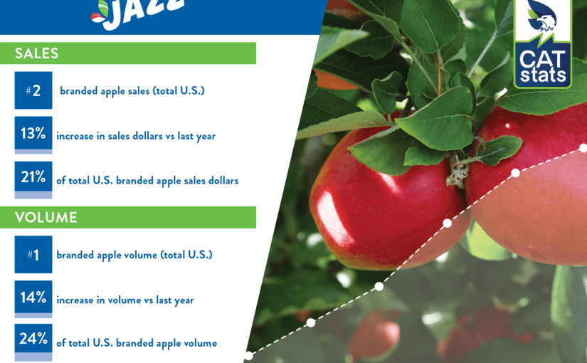 https://fruitgrowersnews.com/wp-content/uploads/2021/03/Jazz-apples-825x510.png