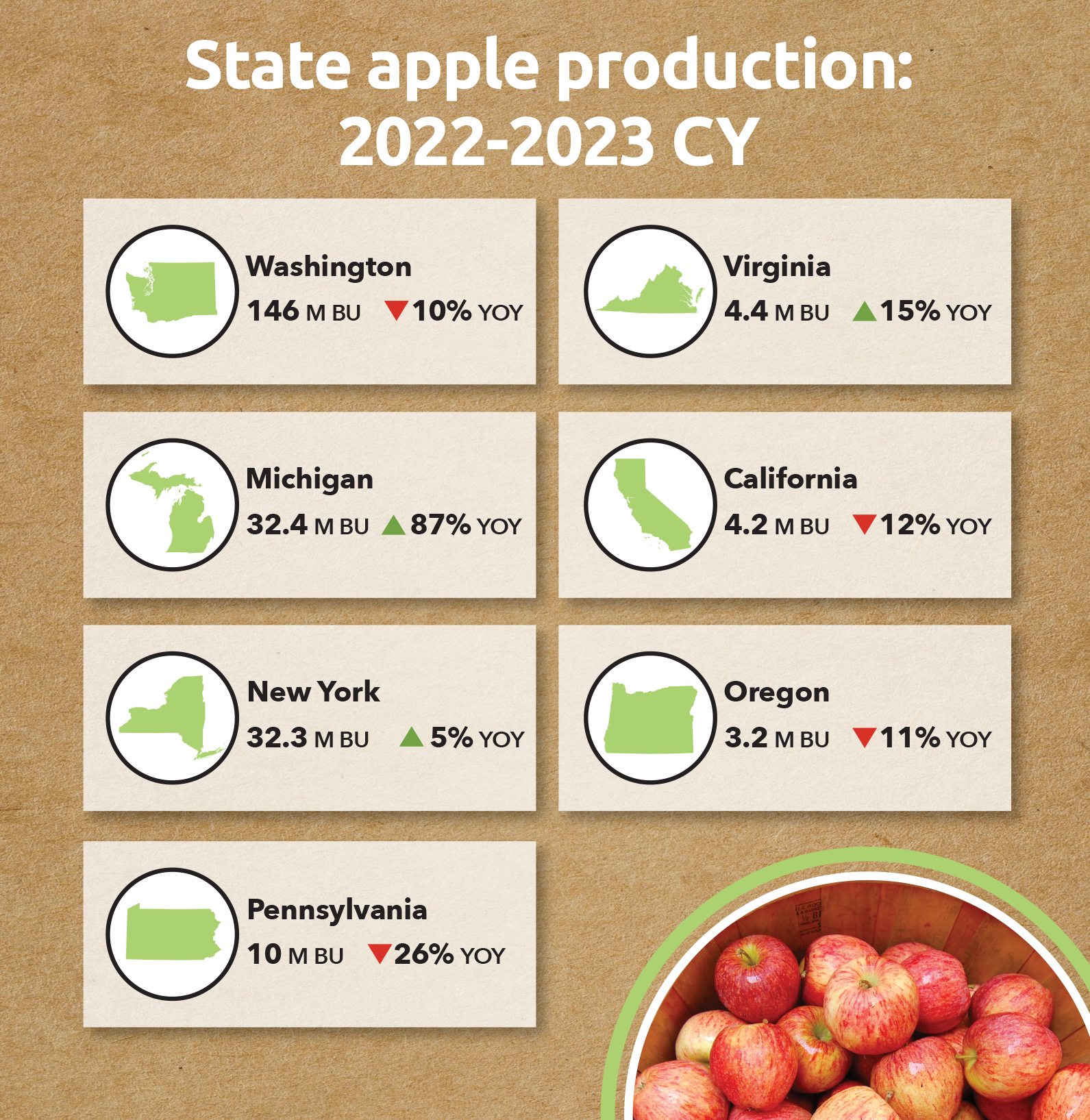 Part II: What is Driving the Growth in Organic Apple Production in WA  State?