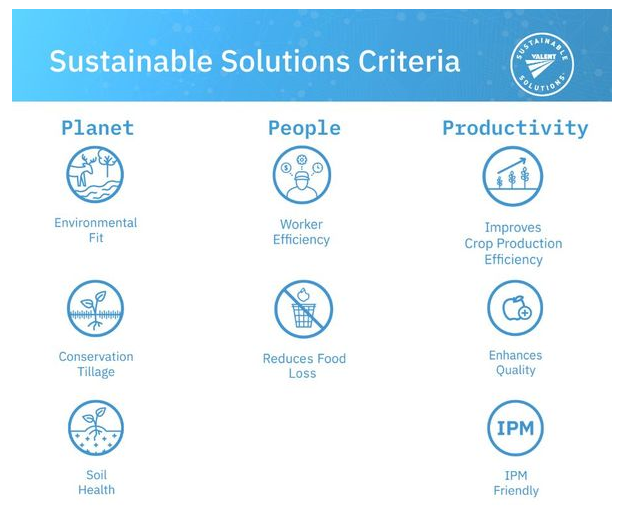 Valent-Sustainable Solutions