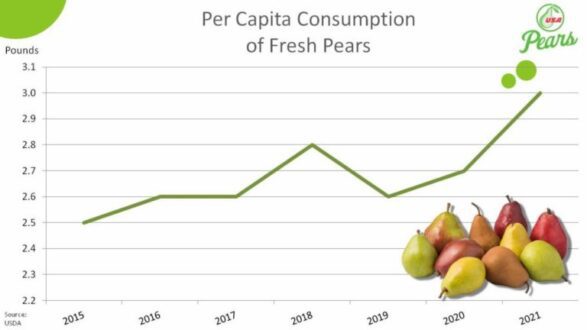 Per-capita-pear-consumption