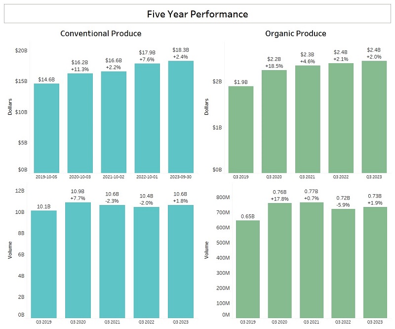 Four_Year_Performance_Comparison_-_Q3_2023