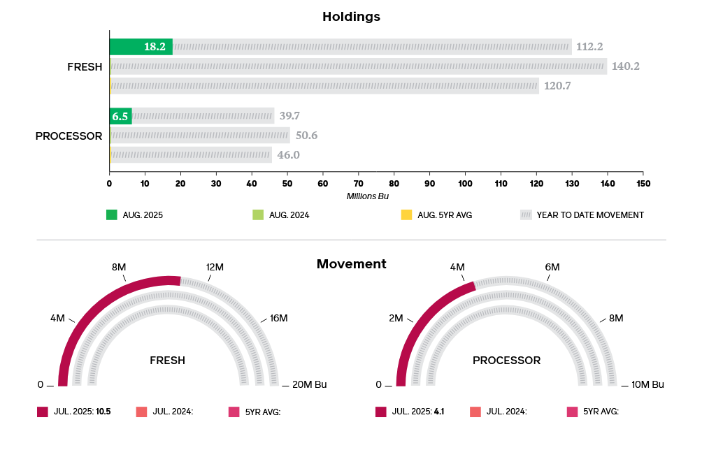 USAppleTracker August 2025 graphic