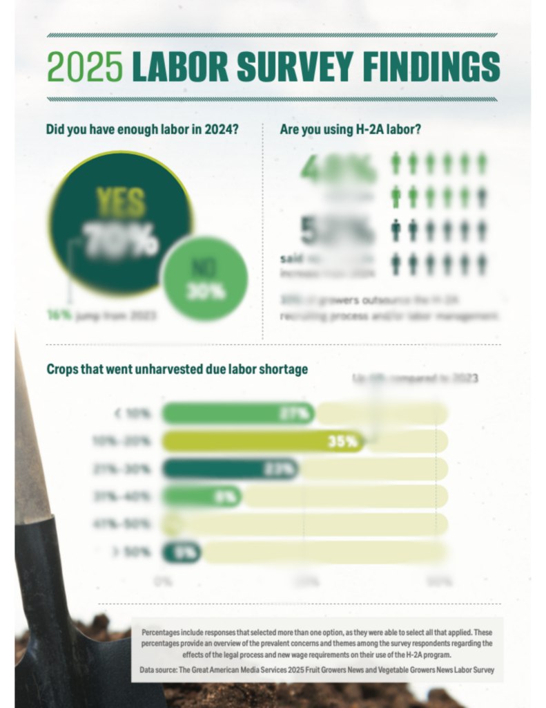 2025 FGN Labor Survey Results