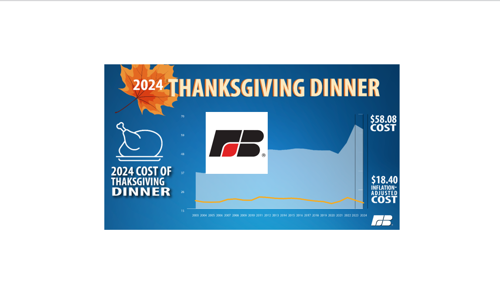 Cost of Thanksgiving dinner declines
