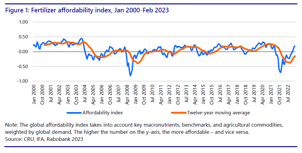 Rabobank-fertilizer chart