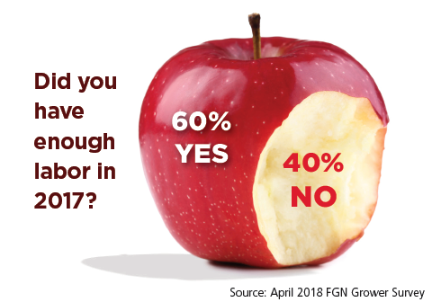 Growers: Far too few workers