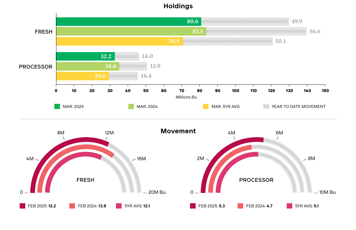 USAppleTracker data.