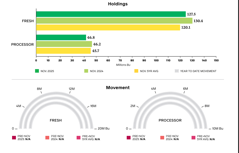 USAppleTracker report graphic