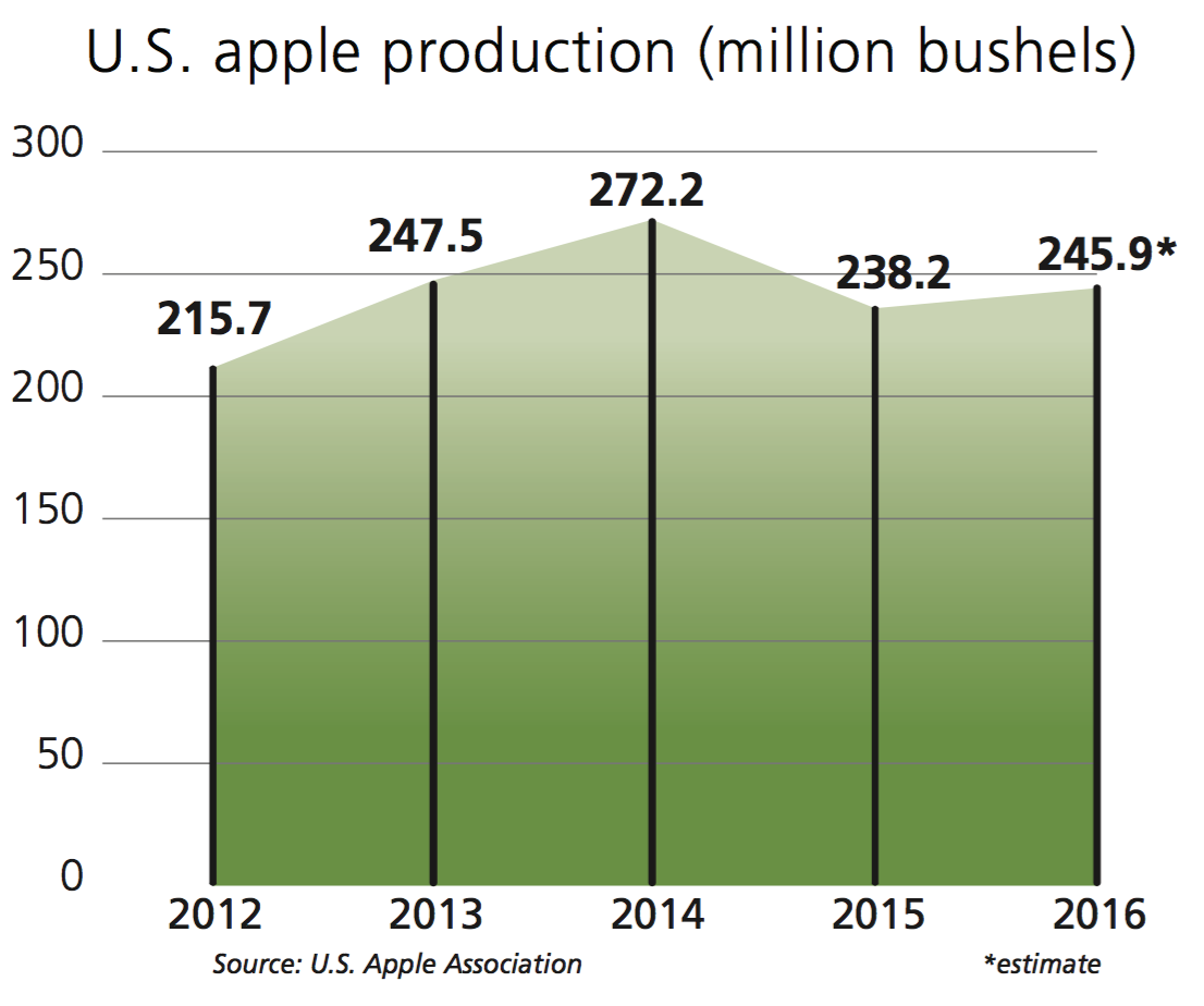 usappleproduction