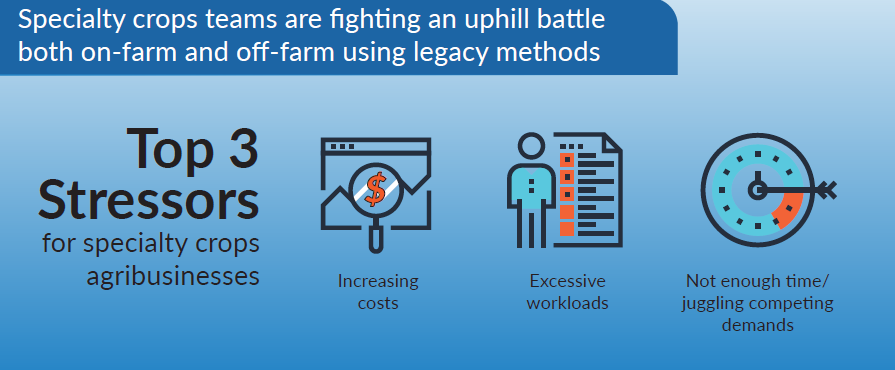 Survey: Growers optimistic about the future of AI