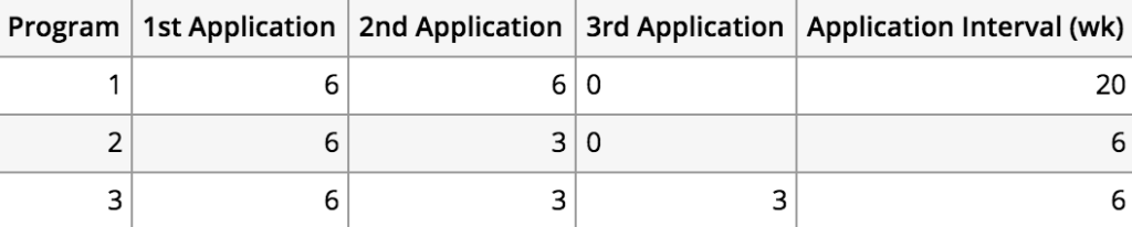 Broadworks herbicide available for use on stone fruit