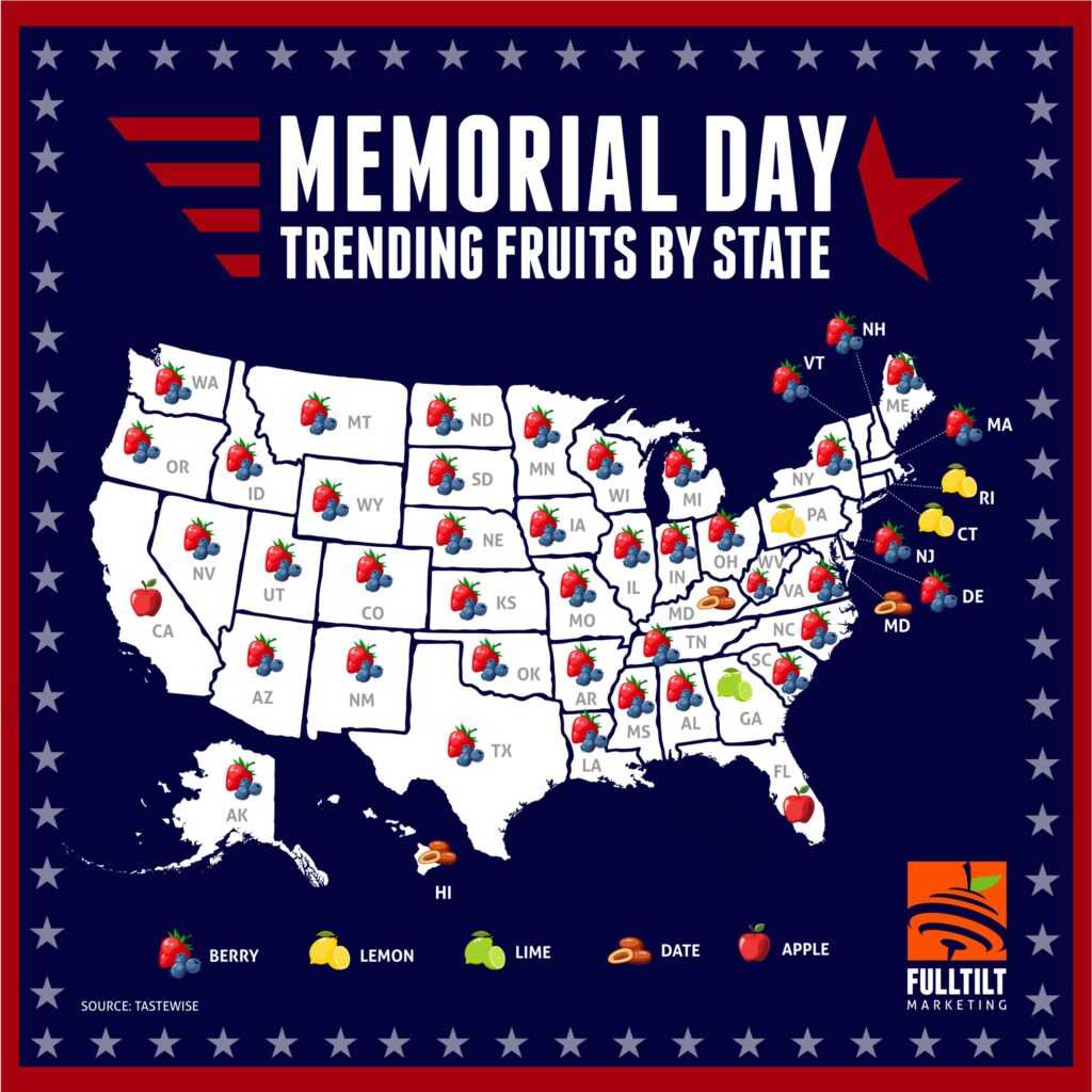 Berries dominate as favorite Memorial Day fruits