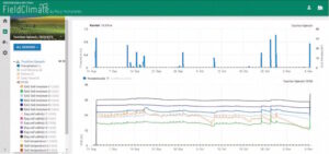 moisture levels at DeWitt Farms