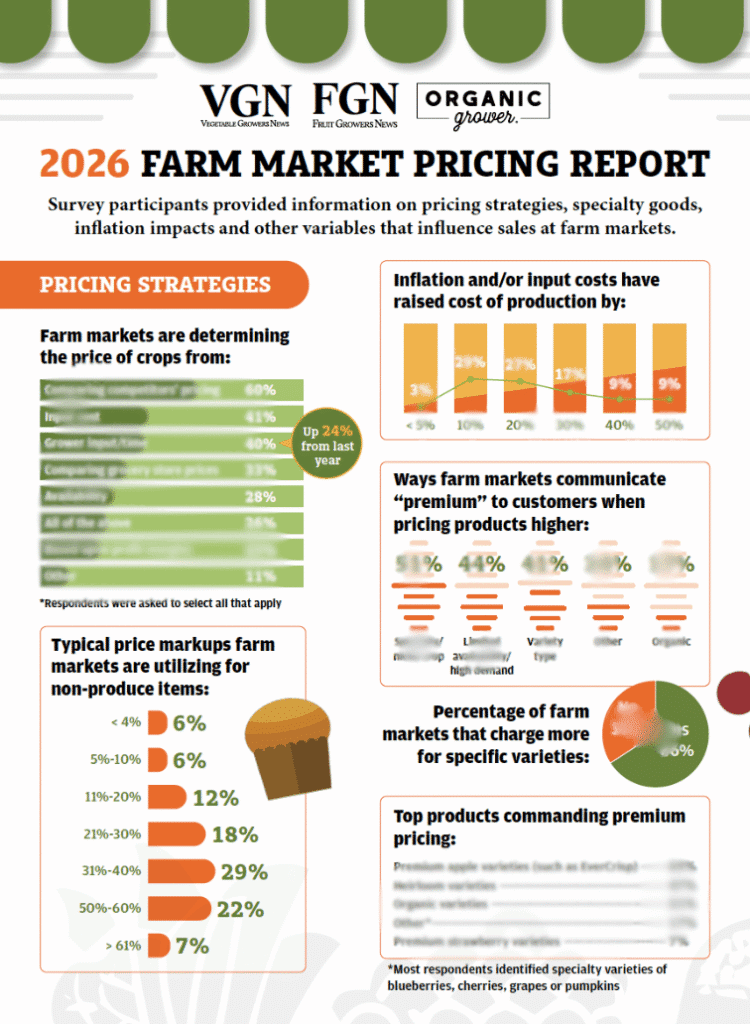 blurred image of the front page of the farm market pricing report