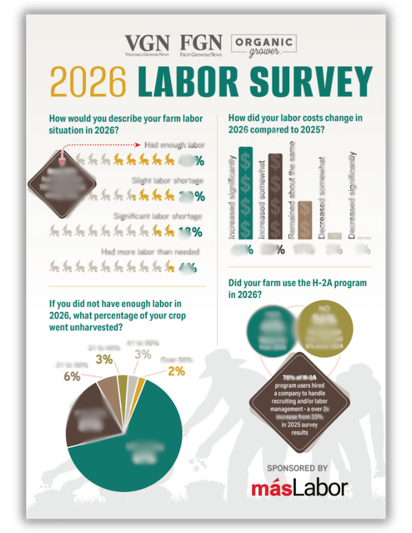 2026 Ag Labor Report
